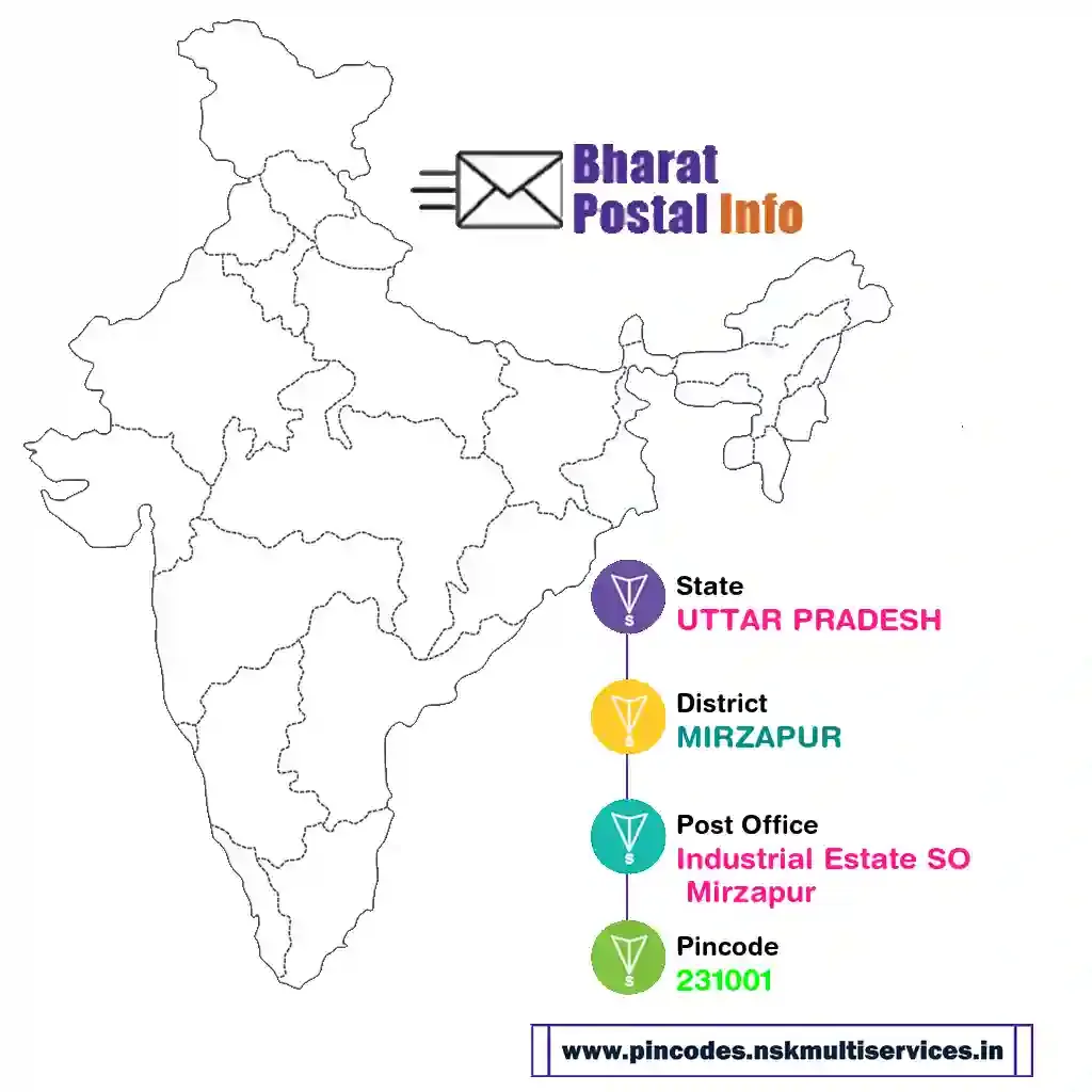 uttar pradesh-mirzapur-industrial estate so mirzapur-231001